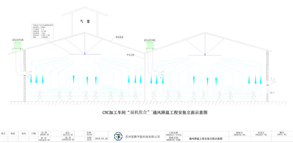 东莞机械加工车间通风降温 东莞机械加工车间通风降温